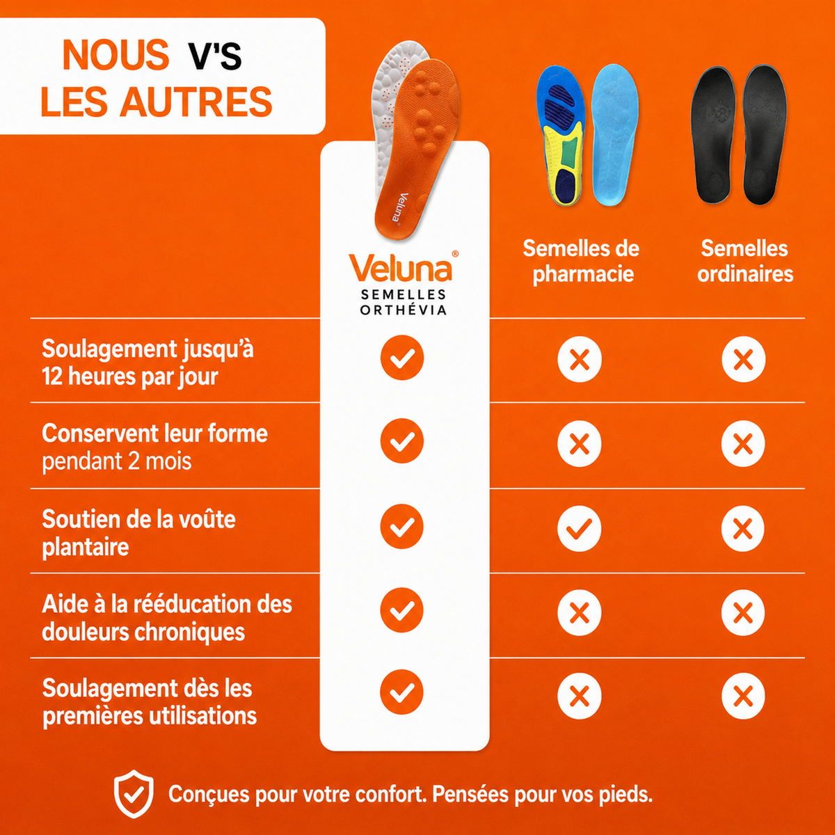 Orthevia junior- Des petits pas plus confortables, chaque jour. - Veluna