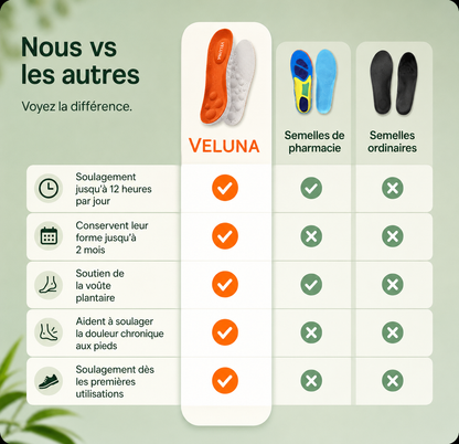 Orthevia - Le confort qui vous accompagne plus loin.